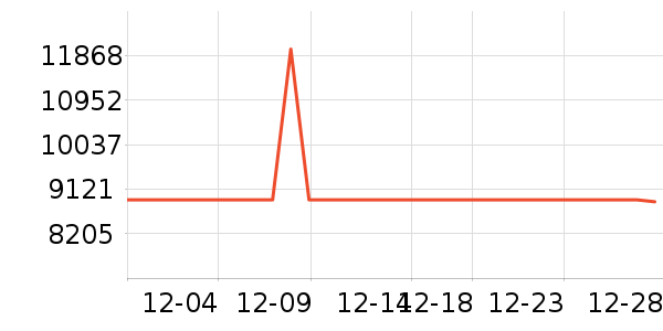 ���ܵ���/΢�������ʷ�۸�