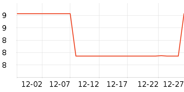 ��ʢ������Ʒ��ʷ�۸�