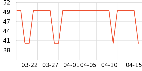 ѩ����˹ ����ʷ�۸�