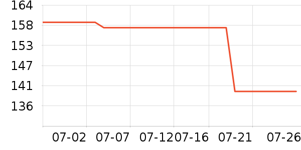 ������������ʷ�۸�