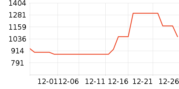 ��˾��Ůʽ���޷���ʷ�۸�