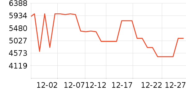 ��ά������ʷ�۸�