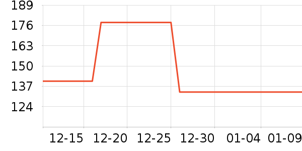 Mongdies����������ʷ�۸�