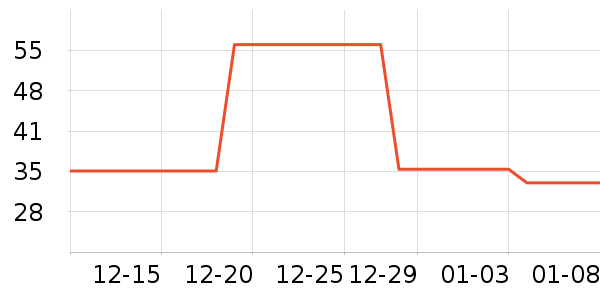 ��̤�˶�������ʷ�۸�