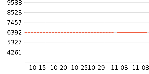 ��������ʷ�۸�