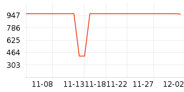 ��������ʷ�۸�