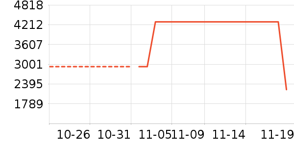 MP3/MP4/CD���Ż���ʷ�۸�