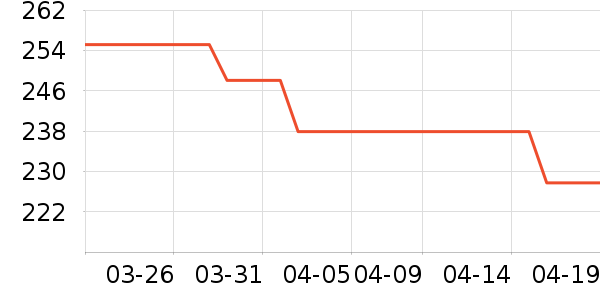 ������ʷ�۸�