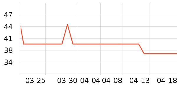 ����ϴ��ˮ��ʷ�۸�