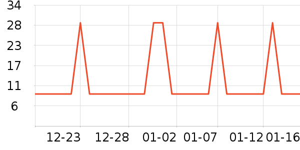 �������������ʷ�۸�