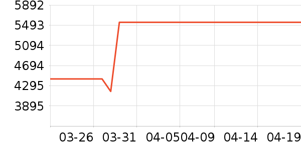 ��������ɳ����ʷ�۸�