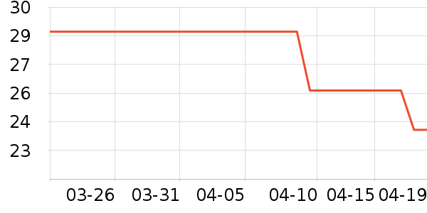 Lnieerʱ�н�ָ/������ʷ�۸�