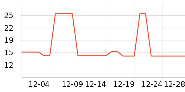 �����ӳ���������ʷ�۸�