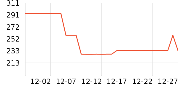 ������/Ͱ��ʷ�۸�