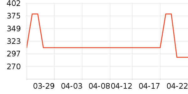 ��Ѳ�ʼǱ������ʷ�۸�