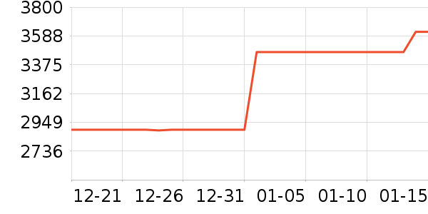 ͦ���Ŵ���ʷ�۸�