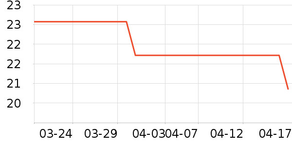 ��������ʷ�۸�