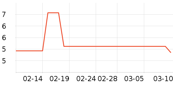 ���׾��������ʷ�۸�