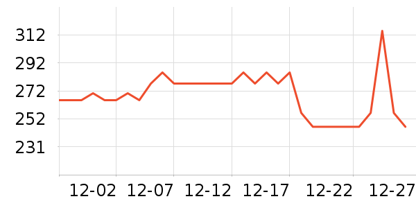 ����ϲ�����/DHA ��ʷ�۸�