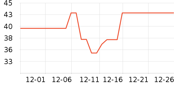 ��״Ԫ������ʳ��ʷ�۸�