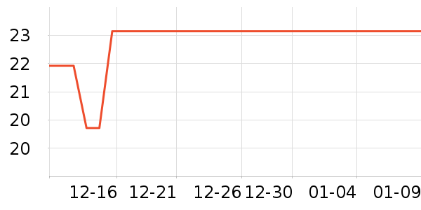 ��״Ԫ������ʳ��ʷ�۸�