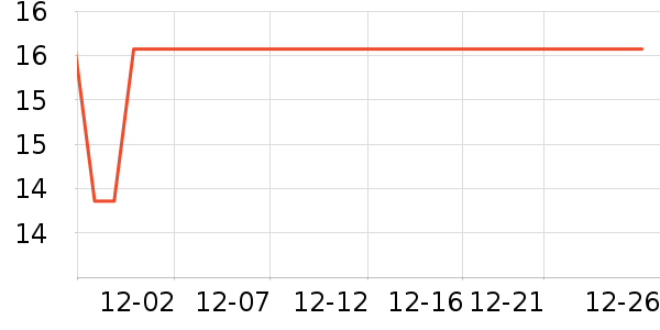 �������ֻ������/��������ʷ�۸�