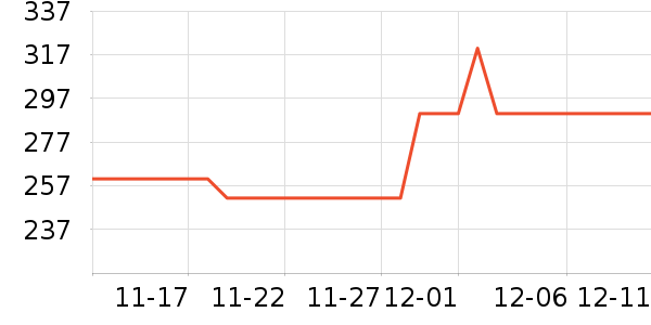 ��Ҫ����ά����ʷ�۸�