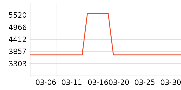 �����˵翾����ʷ�۸�