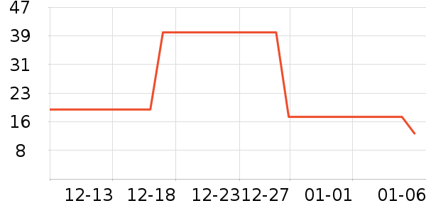 ����Ҷ������ʷ�۸�