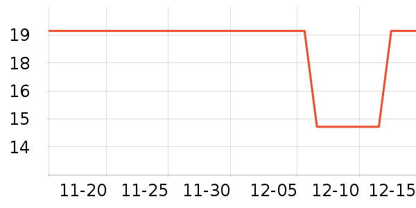 HAAB����������ʷ�۸�