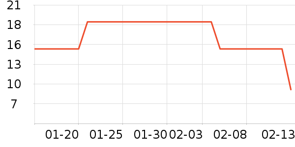 HAAB����������ʷ�۸�