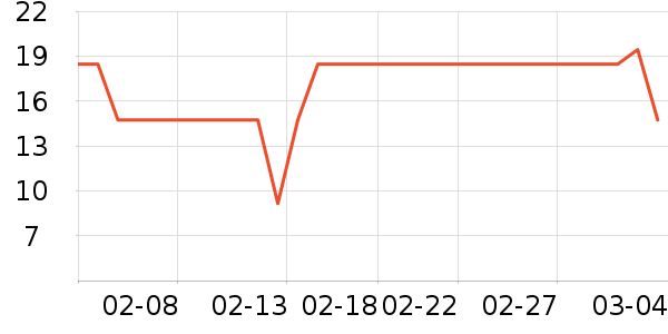 HAAB����������ʷ�۸�