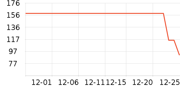 Ůʽ������ʷ�۸�