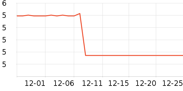 ������ʷ�۸�