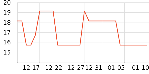 ���/������ʷ�۸�