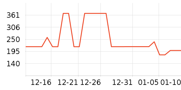 ���Ƕ����˶�װ��ʷ�۸�