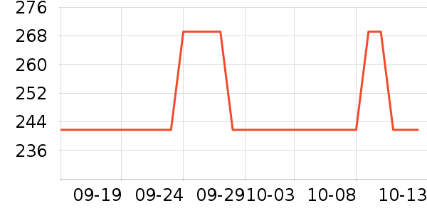 Yeud�������ʷ�۸�