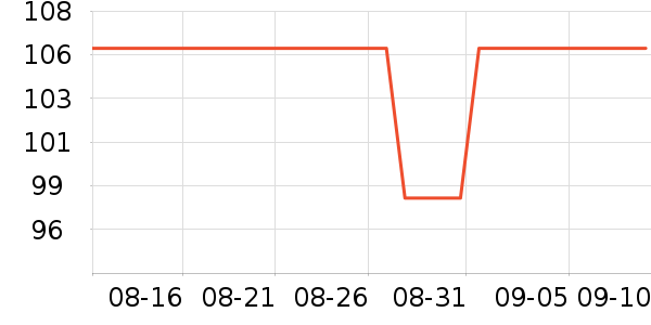 �����ʳ����̷���ʷ�۸�