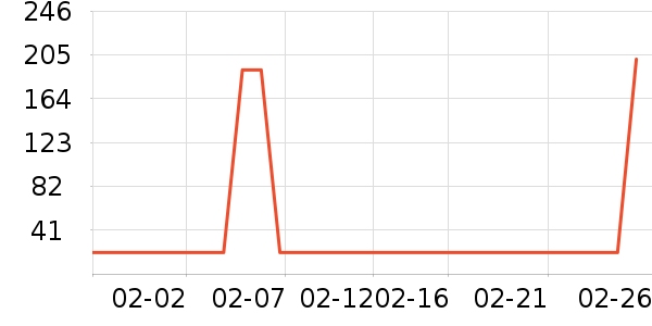 �����������˻�����ʷ�۸�