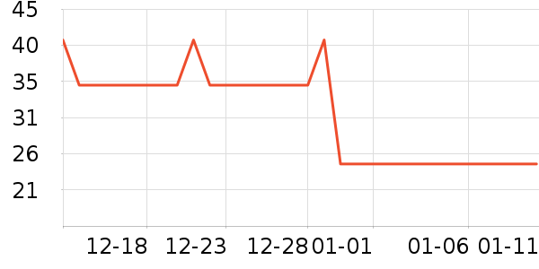 ������ҵƷ��ʷ�۸�