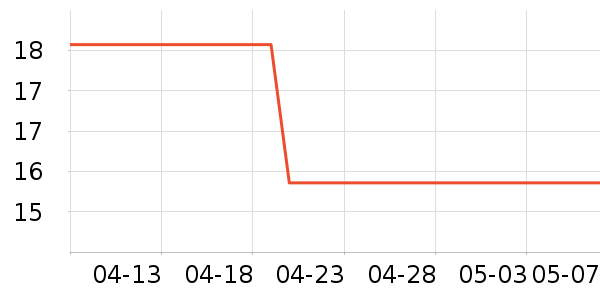 �й�ũҵ���������Ͷ����ʷ�۸�