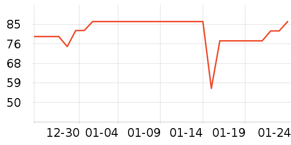 ȸ�������̷���ʷ�۸�