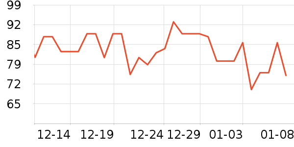 ȸ�������̷���ʷ�۸�