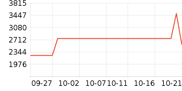 ӳ���Կ���ʷ�۸�