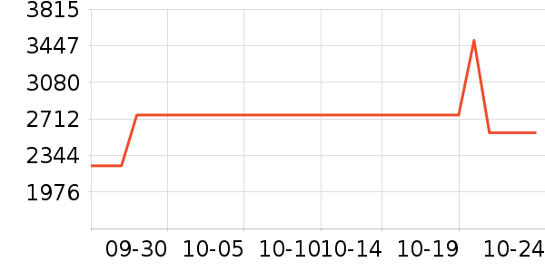 ӳ���Կ���ʷ�۸�