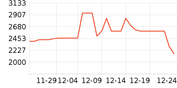 ӳ���Կ���ʷ�۸�