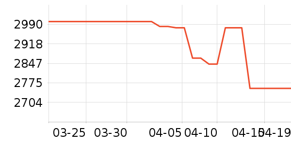 ӳ���Կ���ʷ�۸�