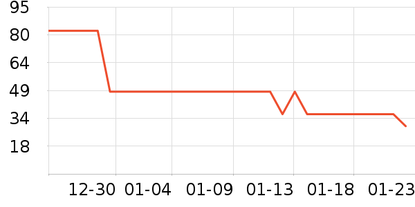 ţ��/��Ʒ��ʷ�۸�