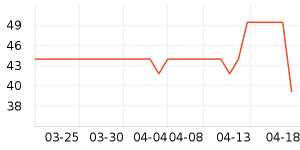 B.DuckӾ����ʷ�۸�
