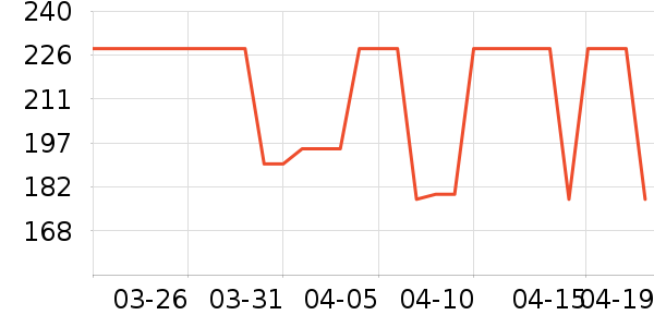 ��С����С��Ůʿ��Ь��ʷ�۸�